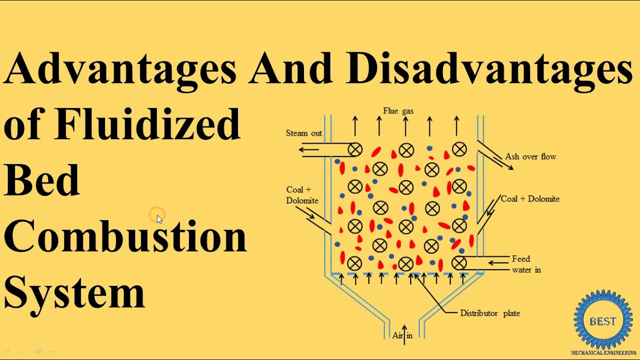 What are the advantages of fluidized bed carburetors? Tipseri
