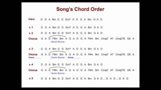 Dan Fogelberg - Sometimes A Song - Chords Used