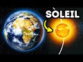 Que Se Passerait Il Si Le Soleil Tournait Autour De La Terre