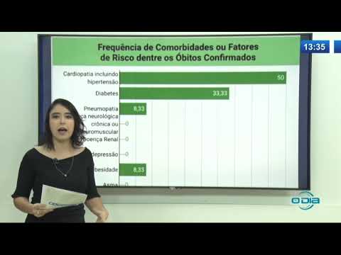 O DIA NEWS 17 04 20  Boletim epidemioloÌgico detalhado da evolucão da Covid 19 - parte 01