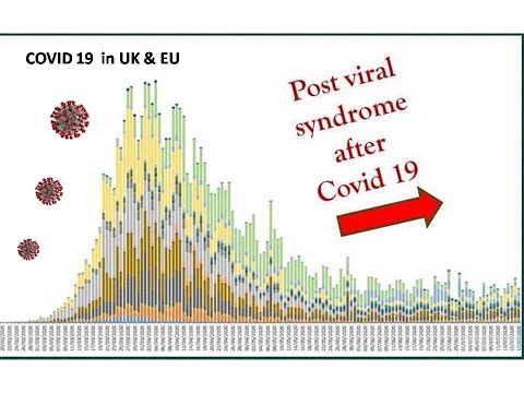 How to treat Post Viral Syndrome after COVID 19 ?