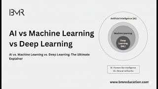 AI vs Machine Learning vs Deep Learning