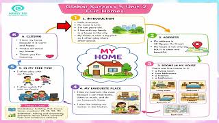 GS5 U2 Mindmap