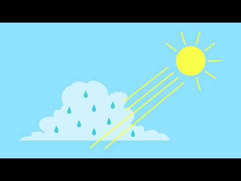 Die Wolken und das Wetter einfach erklärt | sofatutor