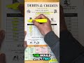 Debits Credits Explained Full Example