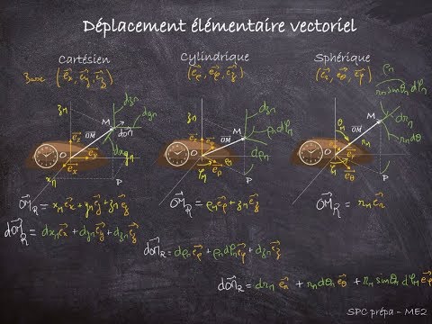 SPC Prépa - Mécanique 2 - Cinématique (2/2)