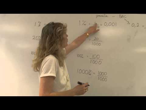 An introduction to the term promille, or BAC level compared with percentage