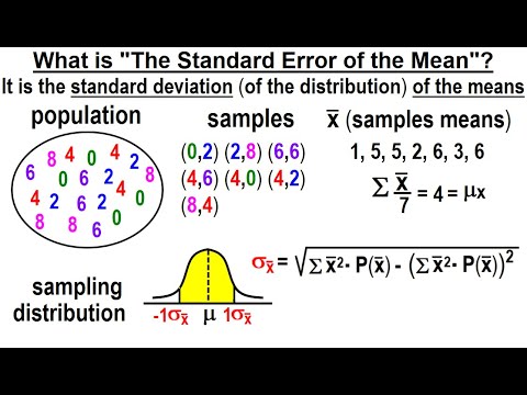 Statistics Ch 7 Sample Variability 1 of 14 Why Do We Sample the Population