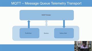 Home Automation Using Node MCU And MQTT Protocol
