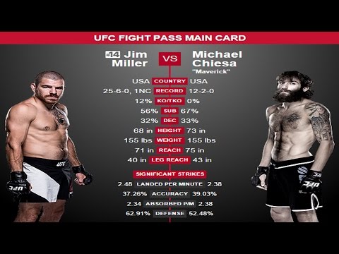 Jim Miller vs Michael Chiesa full fight