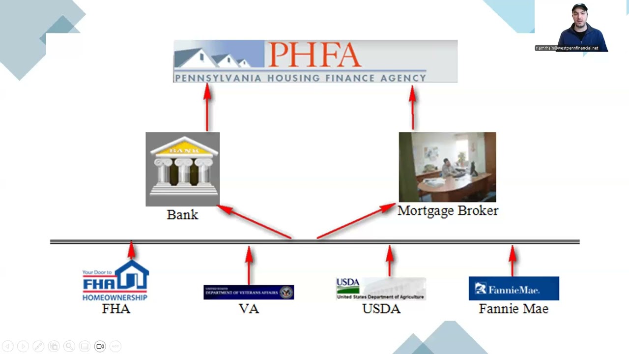 Who is PHFA?