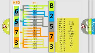 OBD b2573 Lancia как устранить