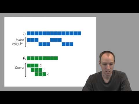 ADS1: Variations on k-mer indexes