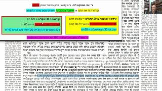 דף יומי מסכת בבא בתרא דף קמה Daf yomi Masechet Bava Batra page 145  ע"י יוני גוטמן (שיעורי הדף היומי ב-20 דקות - מועבר ע"י ר' יוני גוטמן - לעילוי נשמת אביו ר' אלימלך צבי (צביקה) גוטמן ז"ל) - התמונה מוצגת ישירות מתוך אתר האינטרנט יוטיוב. זכויות היוצרים בתמונה שייכות ליוצרה. קישור קרדיט למקור התוכן נמצא בתוך דף הסרטון