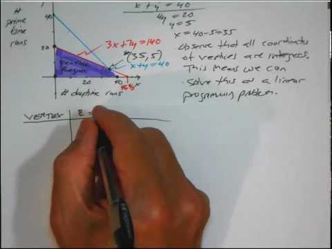 Lesson 2.4.1b:  Applications: Optimization, Linear Programming Solved Manually