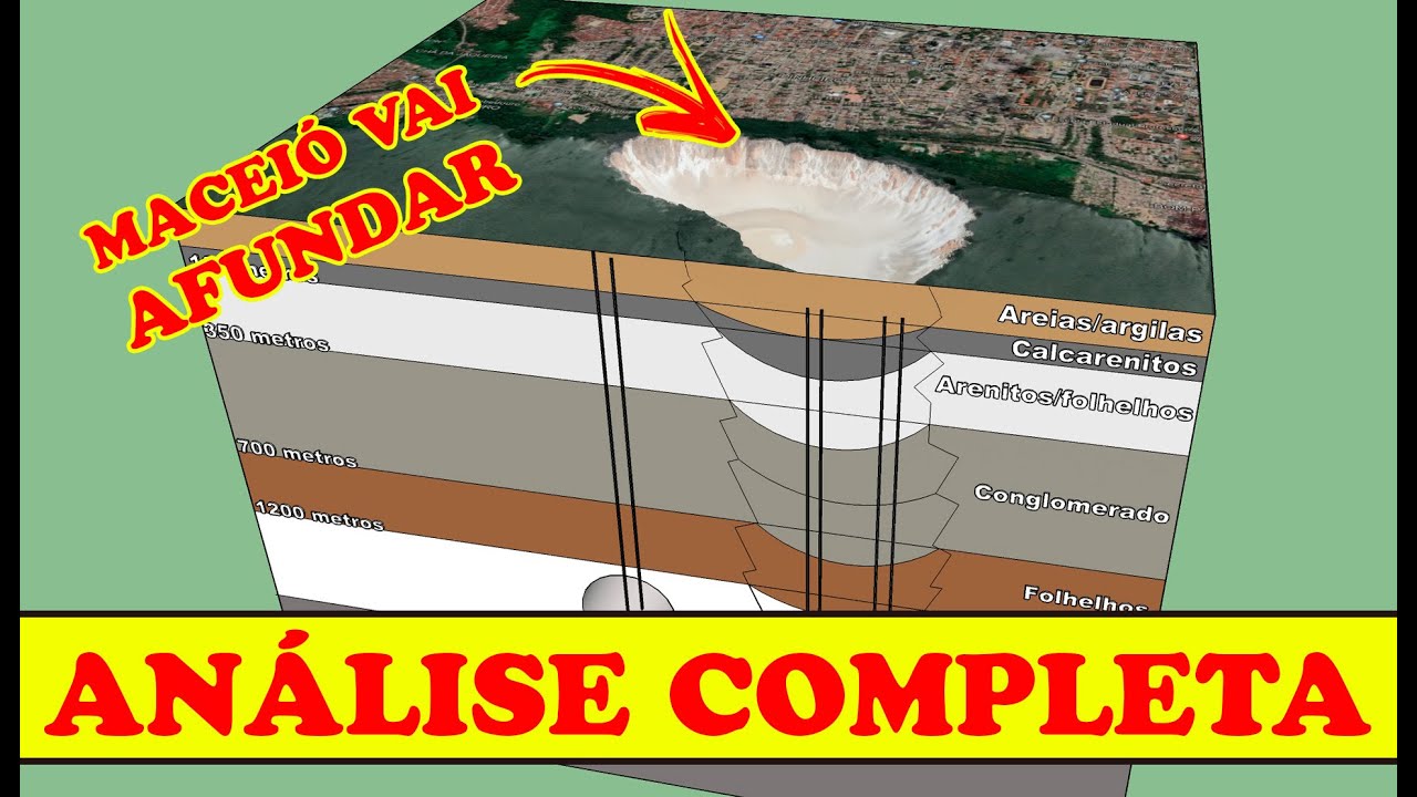 POR QUÊ MACEIÓ ESTÁ AFUNDANDO? ANÁLISE DETALHADA