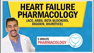 Heart Failure Medications Pharmacology: ACEs, ARBs, Beta Blockers, Diuretics for Nursing & NCLEX