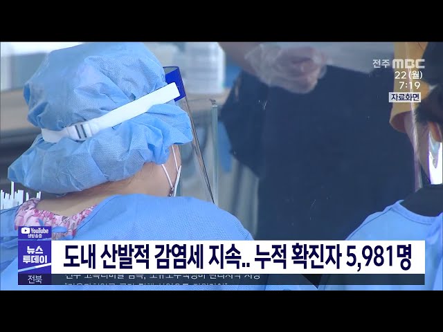 도내 산발적 감염세 지속 누적 확진자 5,981명