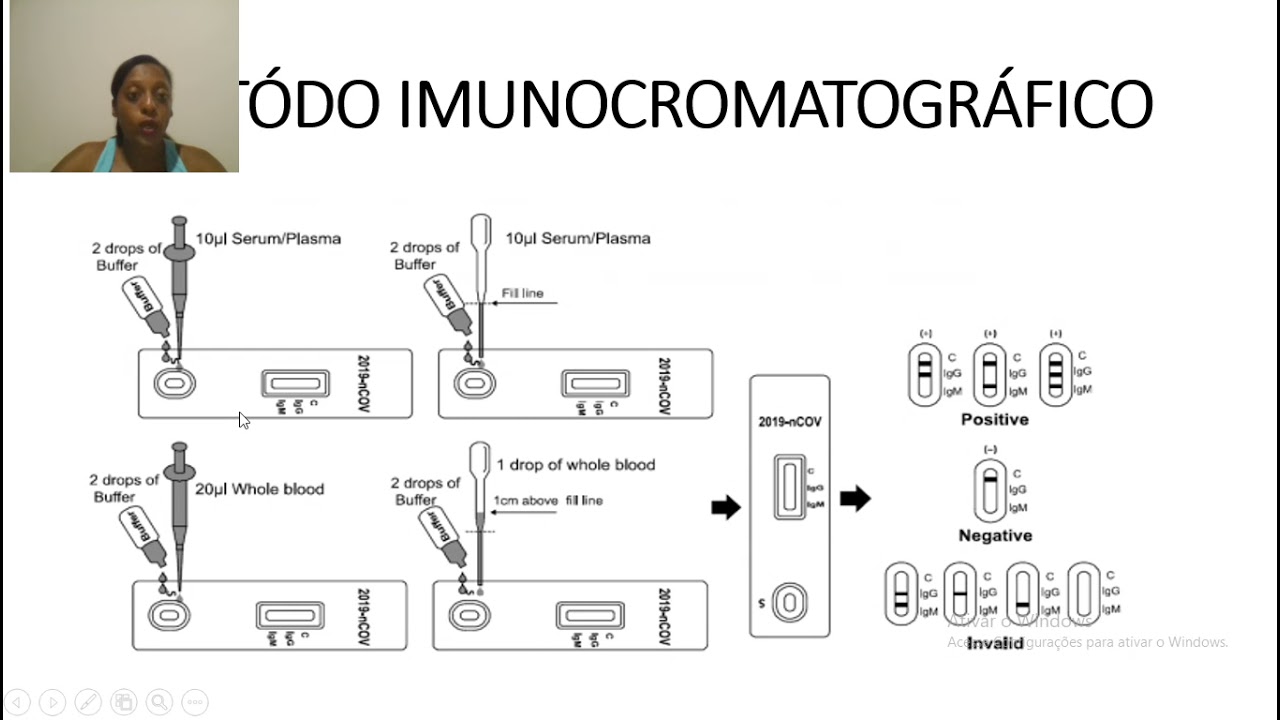 MÉTODO IMUNOCROMATROGRÁFICO