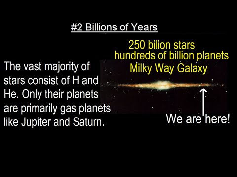 Can You Believe It 27 What is Time