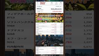 #NISA,#新NISA,#つみたてNISA,#iDeCo,#配当金,#配当利回り,#決算,#決算分析,#業績,#企業分析,#銘柄分析,#株予想,#株の買い方,#株の売り方,#株勉強