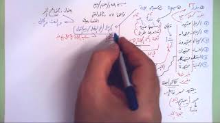 57 ➤   أنواع الخبر image