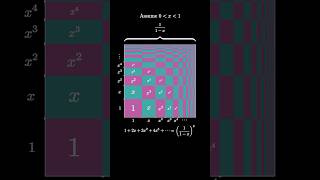 Differentiated Geometric Series without Words