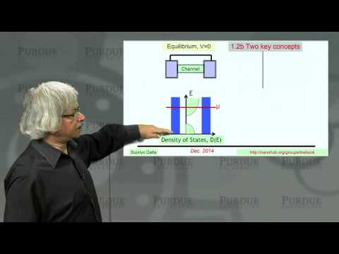 nanoHUB-U Fundamentals of Nanoelectronics A L1.2: The New Perspective: Two Key Concepts