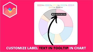 How to Customize Label Text in Tooltip in a Doughnut Chart in Chart js