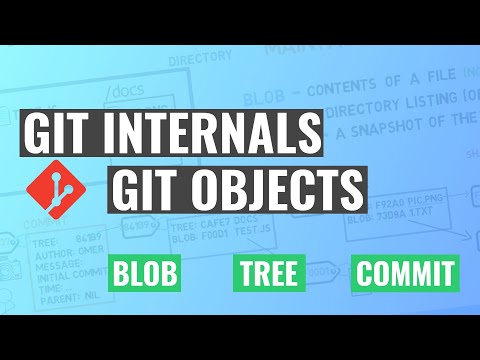 Git Internals - Git Objects