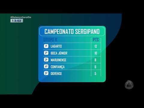 Sergipão 2021: Itabaiana vence Lagarto por 2 a 0 - Balanço Geral Sergipe
