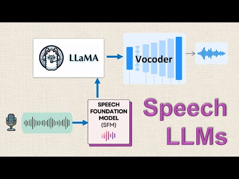 Speech LLMs: Models that listen and talk back