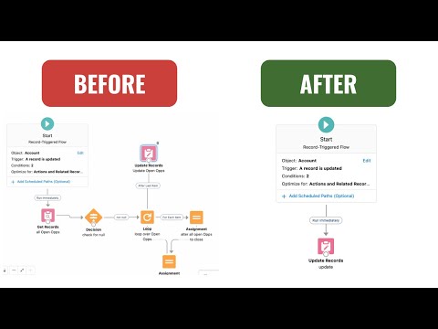 Optimized Record-Triggered flow After Save | Salesforce Flow Scenario 4