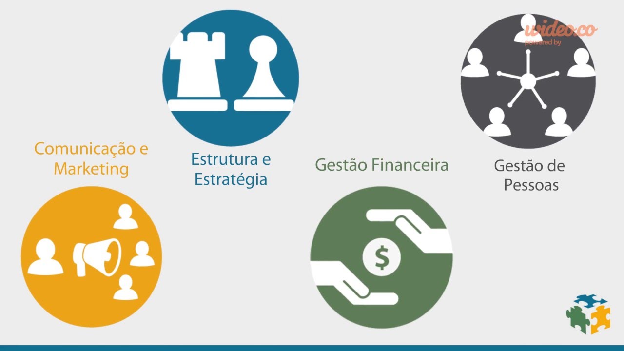 Os 4 Pilares da Gestão Administrativa