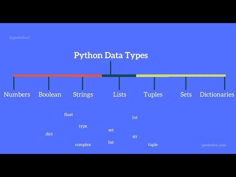 Python Tutorial For Beginners Module 2 Data Types And If Statement