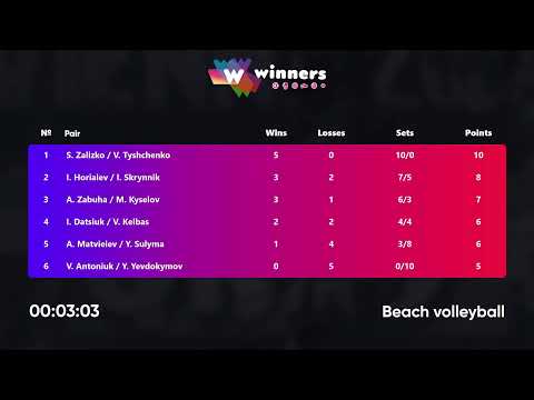 14:35 I. Horiaiev / I. Skrynnik - A. Matvieiev / Y. Sulyma 03.02.2023 | Winners Beach Volleyball