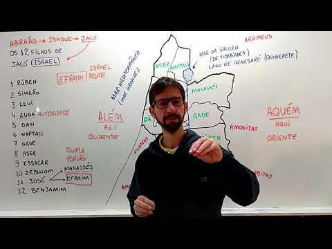 The Division of the Twelve Tribes of Israel