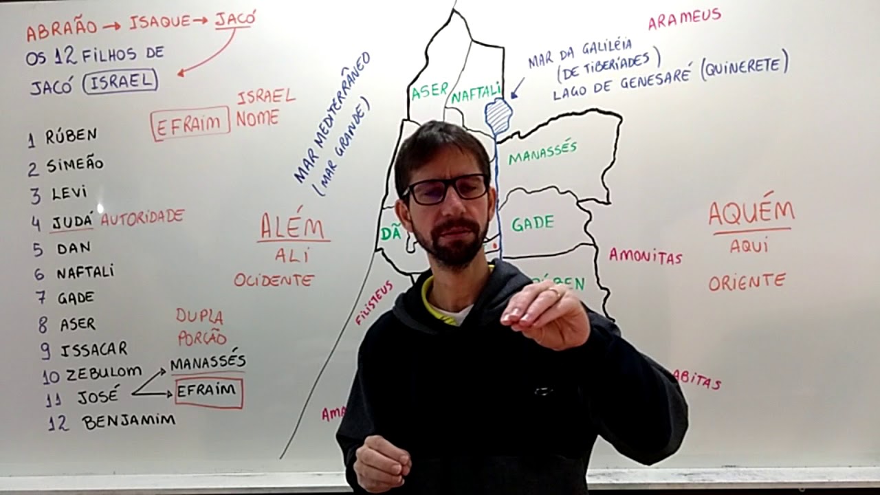 A Divisão das Doze Tribos de Israel