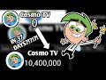How Cosmo TV Gain 10 Million Subscribers in 37 DAYS?? | Sub Count History - Every Day (2023-2024)