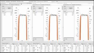 WordSeer 3.0 Demos: Side-by-side Comparisons — Changing Perceptions of China