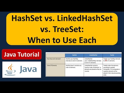 Hashset Difference In Java