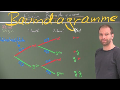 Baumdiagramme - Einstieg
