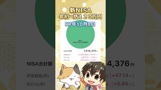 新NISA年初一括120万円をオルカンで投資した結果…R7.10.08【積み立て投資枠/成長投資枠/つみたてNISA/iDeCo/インデックス投資】#shorts
