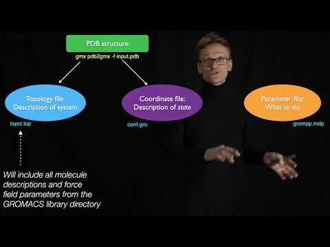 Lecture 06, concept 23: Common simulation & visualisation tools