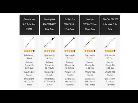 🆕best Pole Saw 2020 👉 Top 5 Products With Buying Instructions Solution