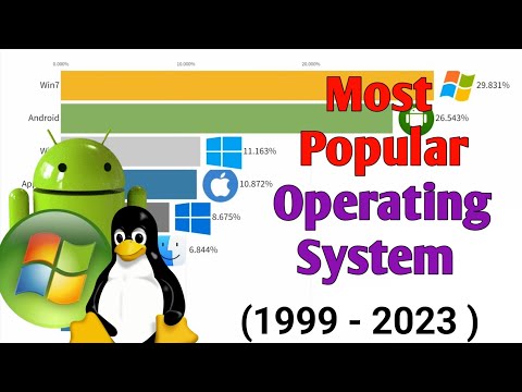 most popular operating system 1999 - 2023 || data information #comparison #1ontranding #popular