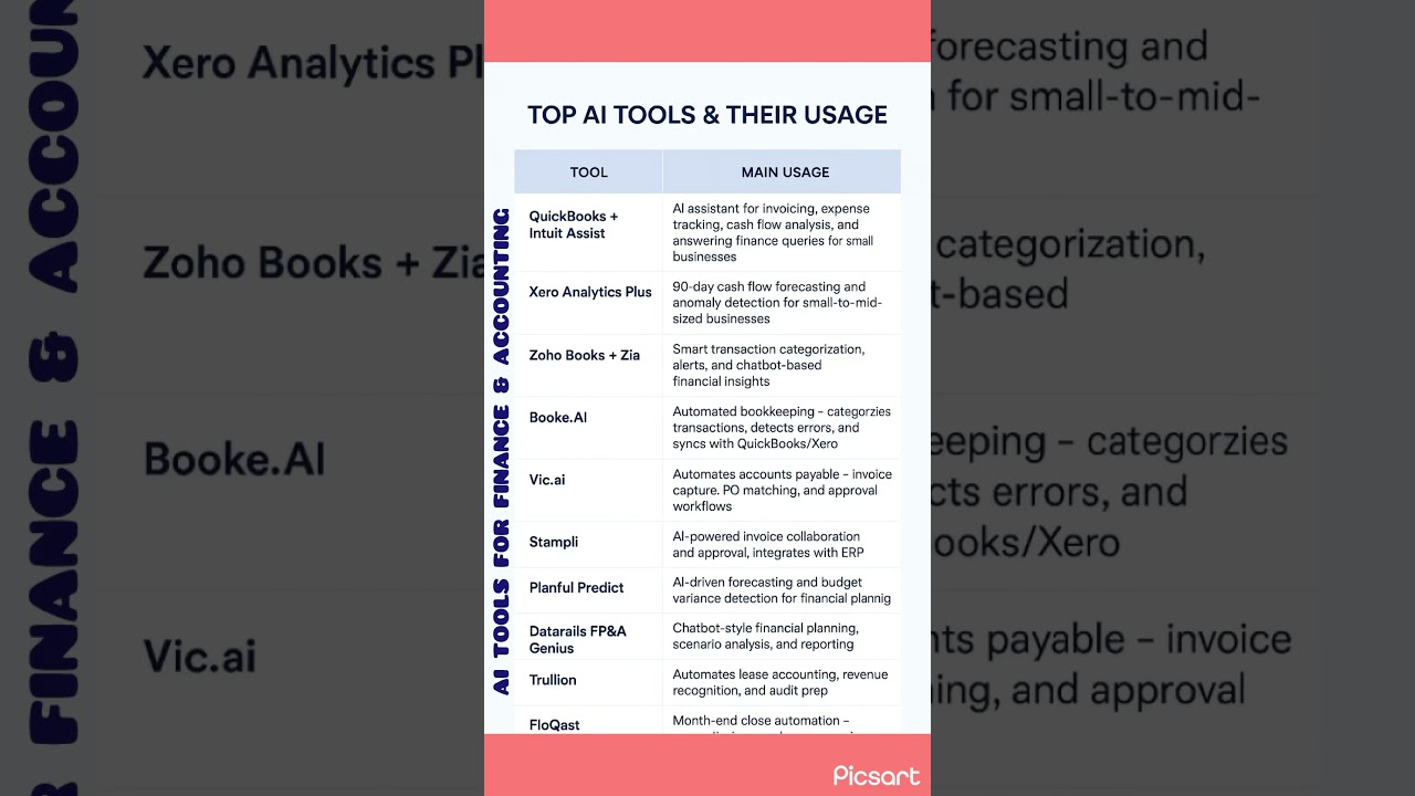 Best AI Tools for Finance & Accounting. #accounting #ai
