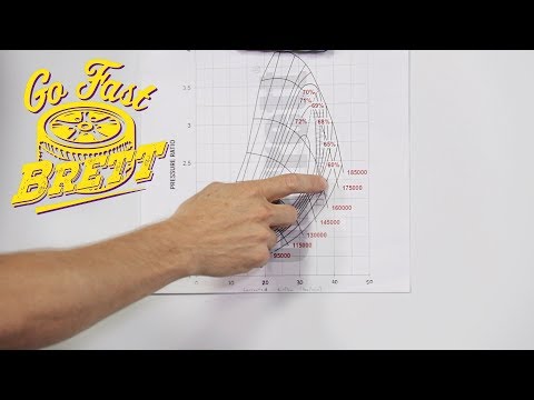 Turbo Compressor Map Explained [GO FAST BRETT]