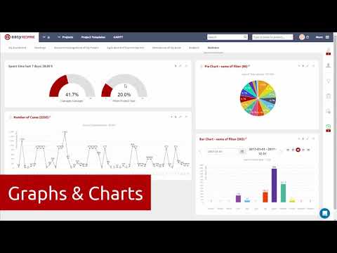 Видео easy redmine