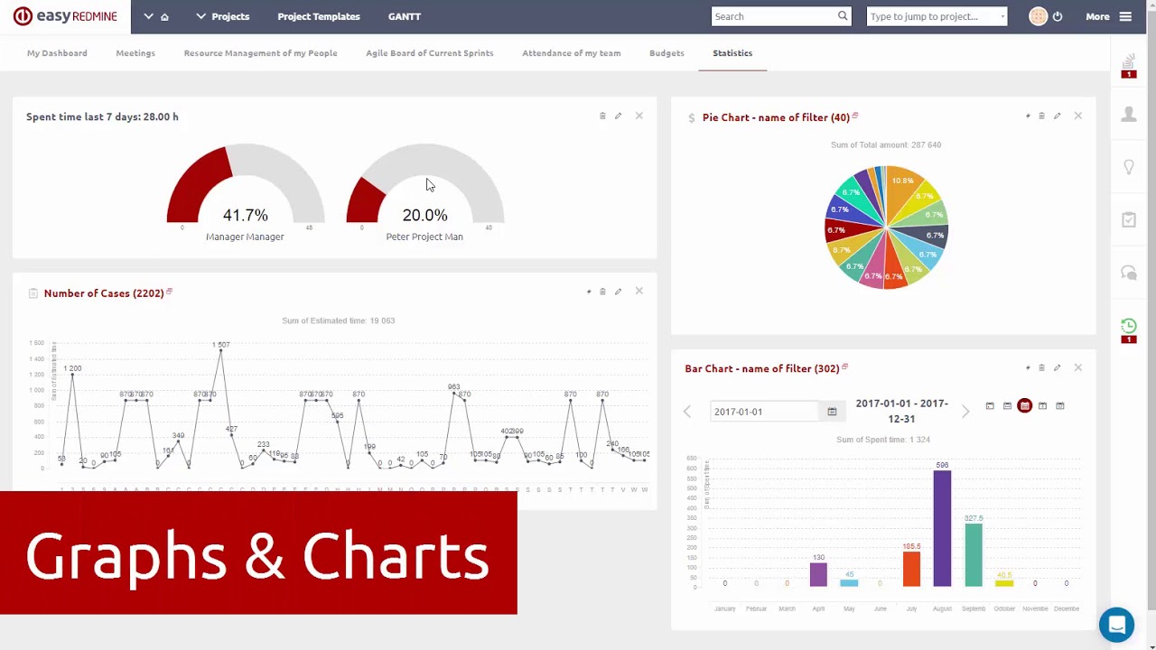 Easy Redmine 2018 - complex and extensible Redmine upgrade